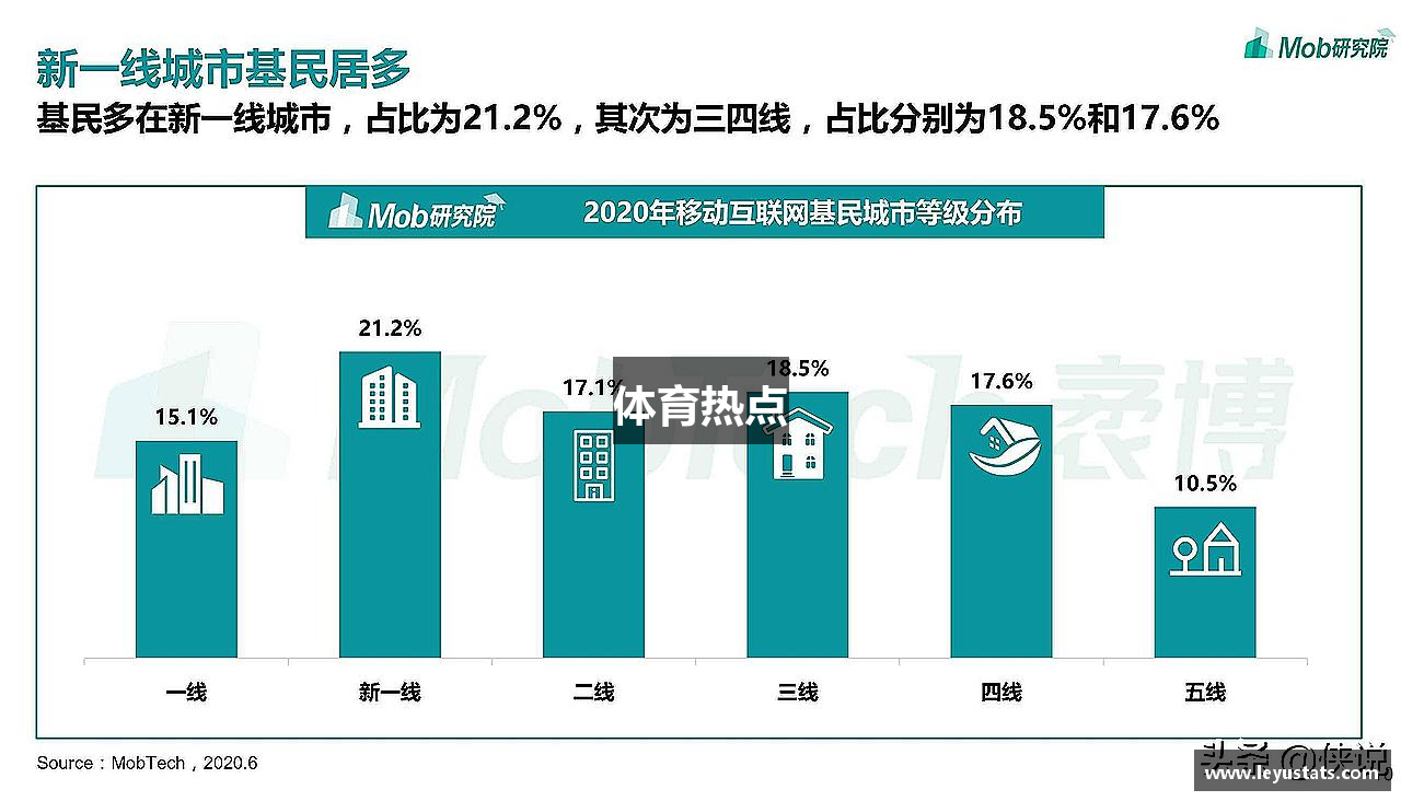 体育热点